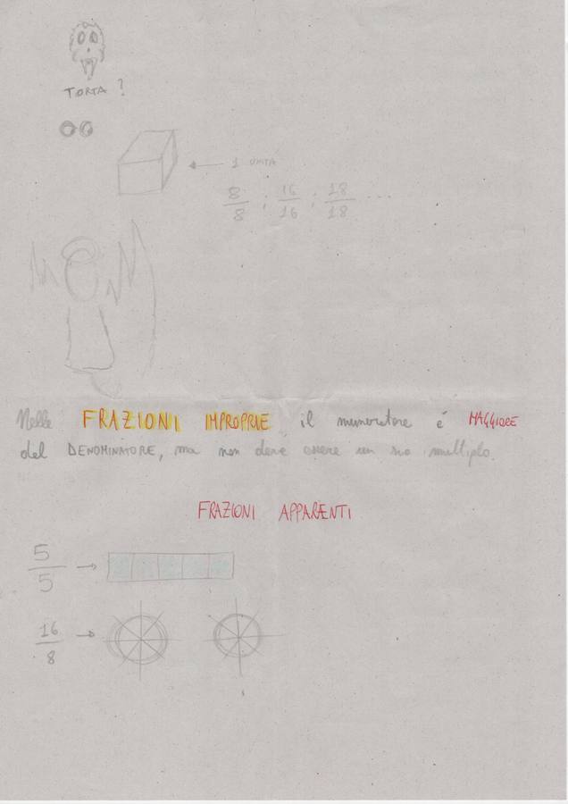 Frazioni improprie e apparenti